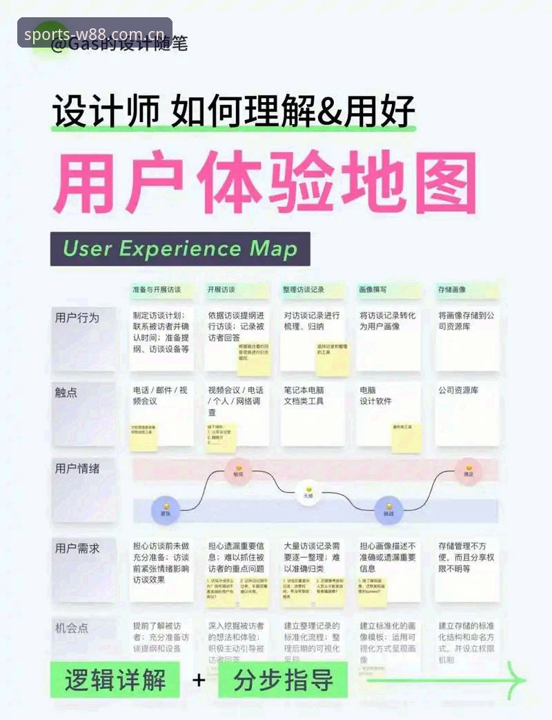 W88体育博彩平台深度评测：从技术架构到用户体验的全方位对比分析